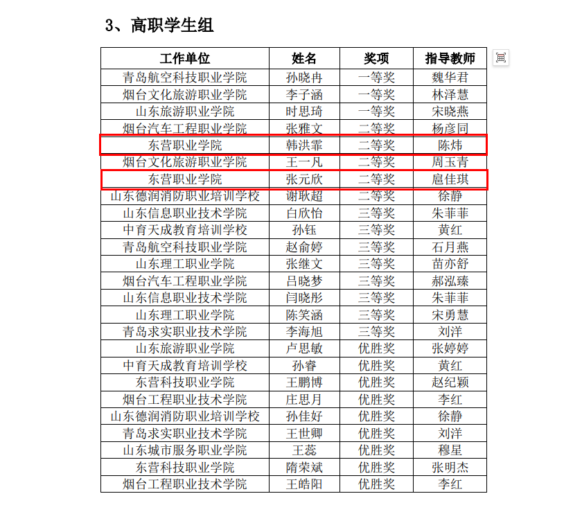 東營職業(yè)學(xué)院·航空學(xué)院師生獲2024年山東省“技能興魯”職業(yè)技能大賽一等獎(jiǎng)1項(xiàng)、二等獎(jiǎng)4項(xiàng)、三等獎(jiǎng)8項(xiàng)